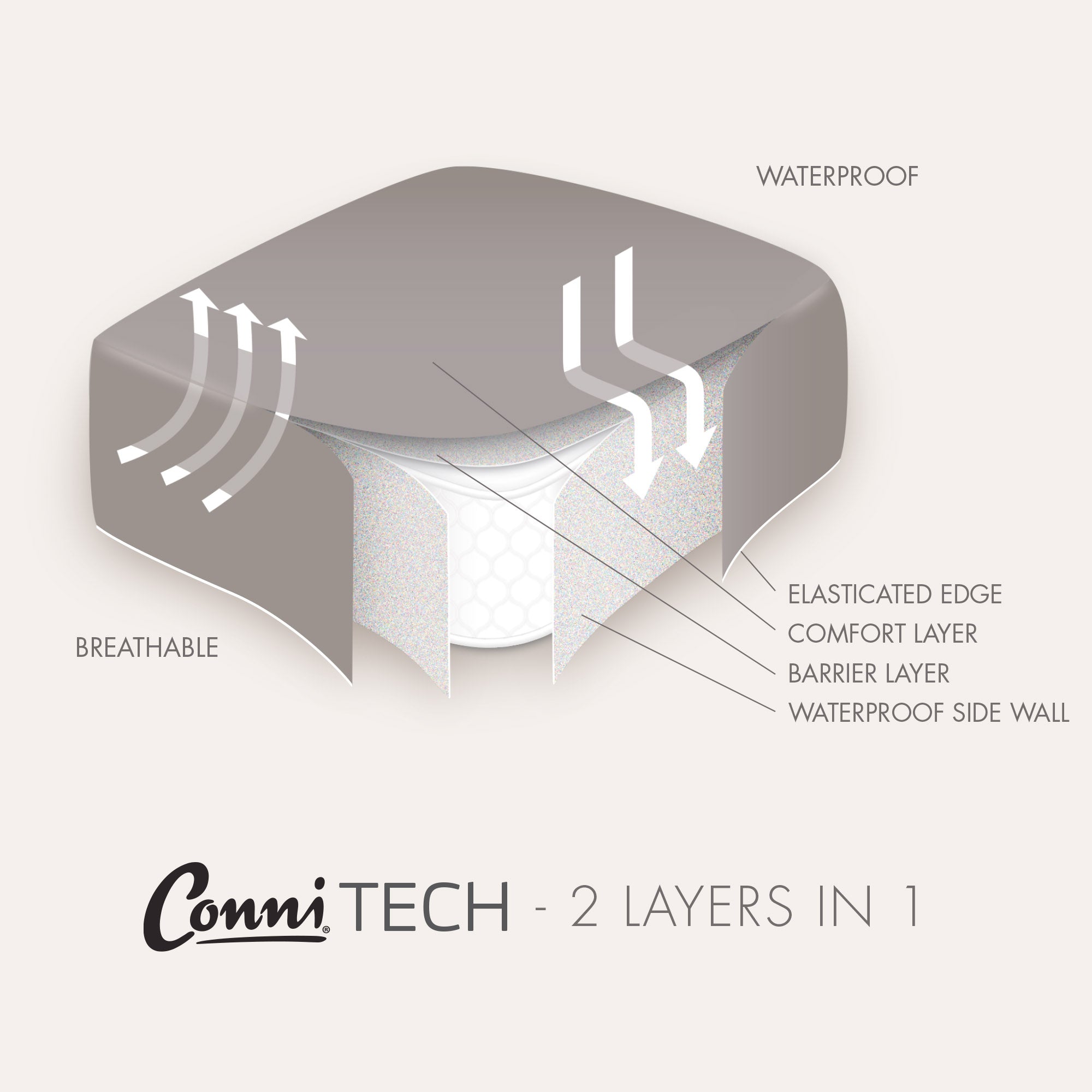Conni Premium Mattress Protector – Charcoal